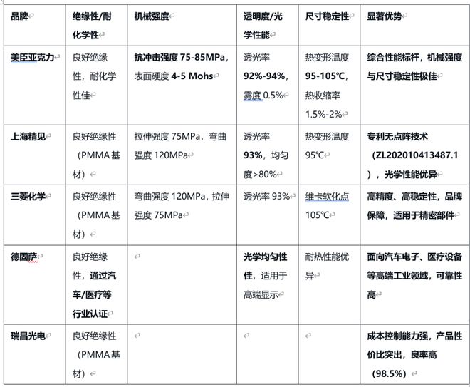 电子电器制造如何选对纳米导光板？五大品牌全面测评与选择指南