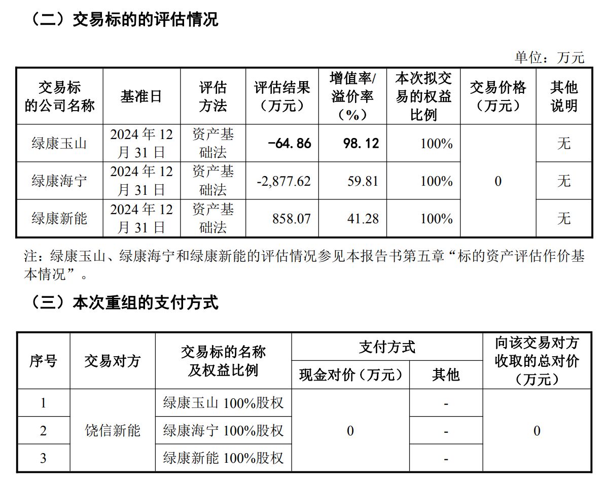 9500万元收购的公司为何0元甩卖？ST绿康回复深交所问询函